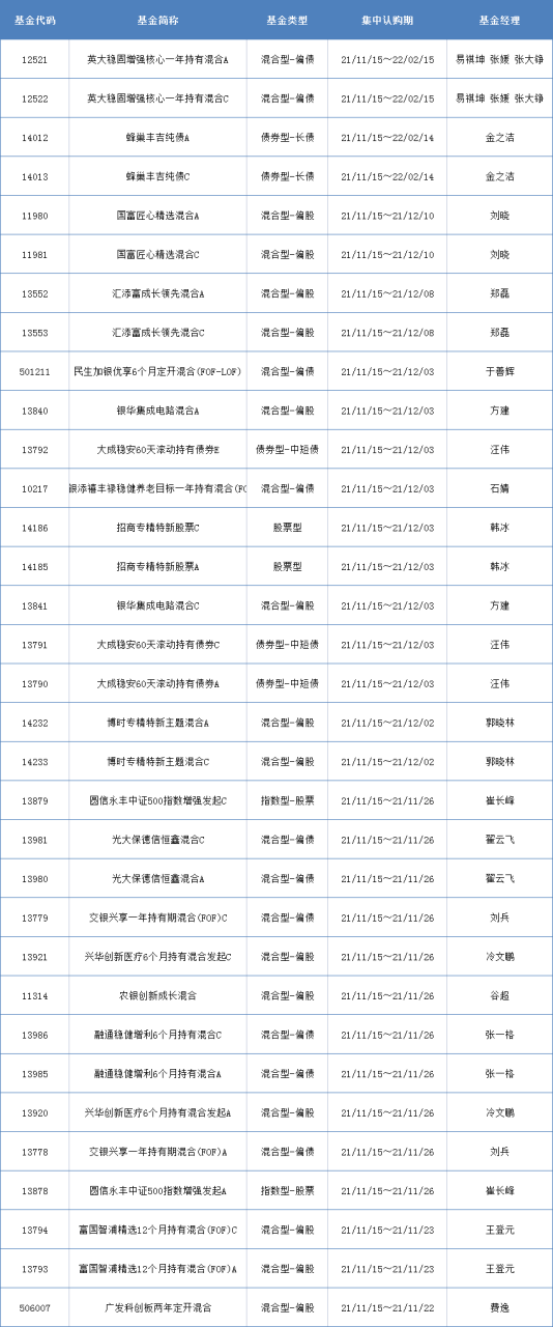 今年百億私募平均收益率5.65%,機構為戰配第二批REITs「搶破頭」丨基金下午茶