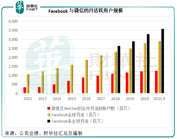 財華洞察|風口已起！騰訊奏響元宇宙「暢想曲」？