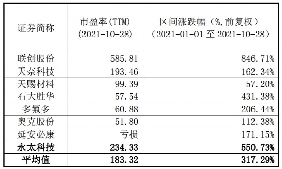 利好變利空？永太科技2萬手封單封死跌停板，8萬股東懵了！