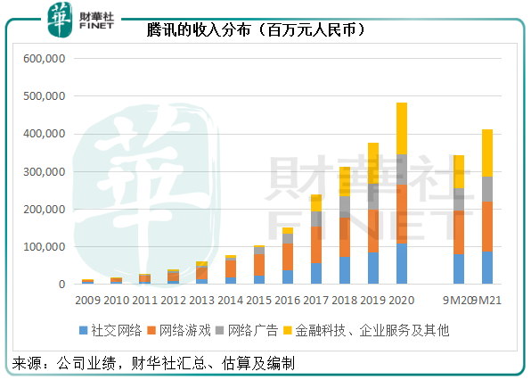 財華洞察|風口已起！騰訊奏響元宇宙「暢想曲」？
