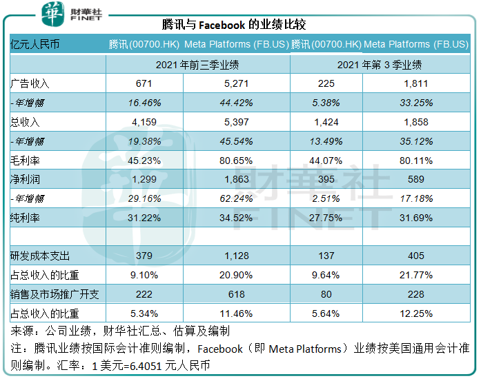 財華洞察|風口已起！騰訊奏響元宇宙「暢想曲」？