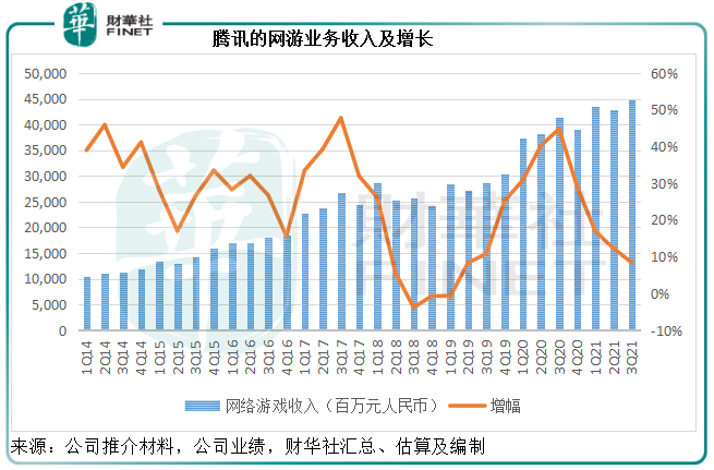 財華洞察|風口已起！騰訊奏響元宇宙「暢想曲」？