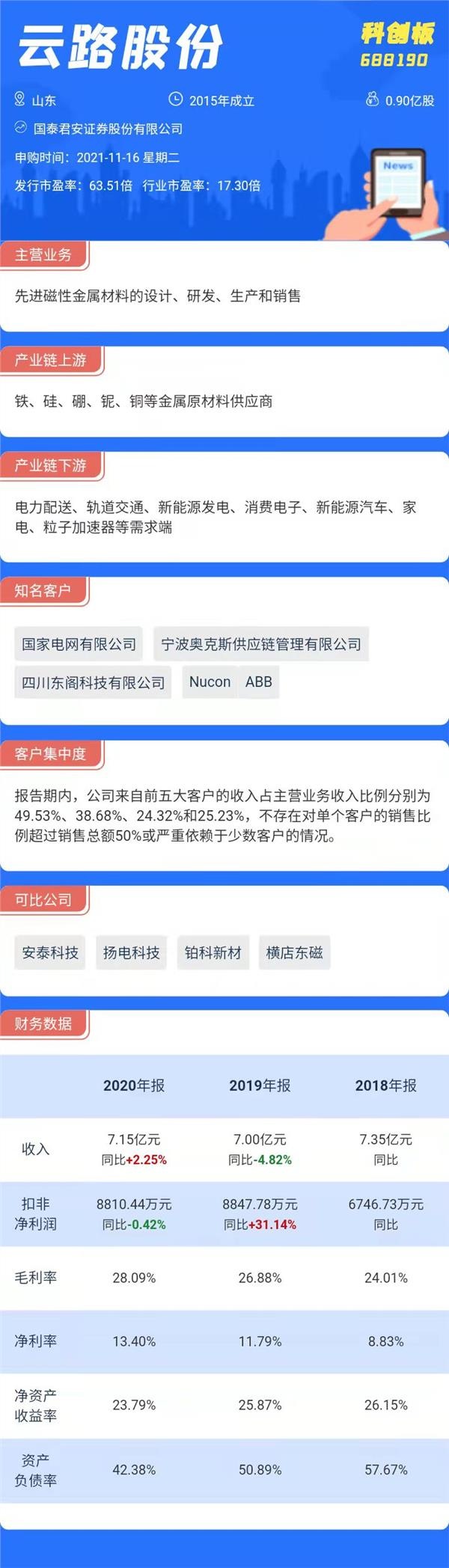 打新必看|明日僅一只新股申購,值得申購嗎?