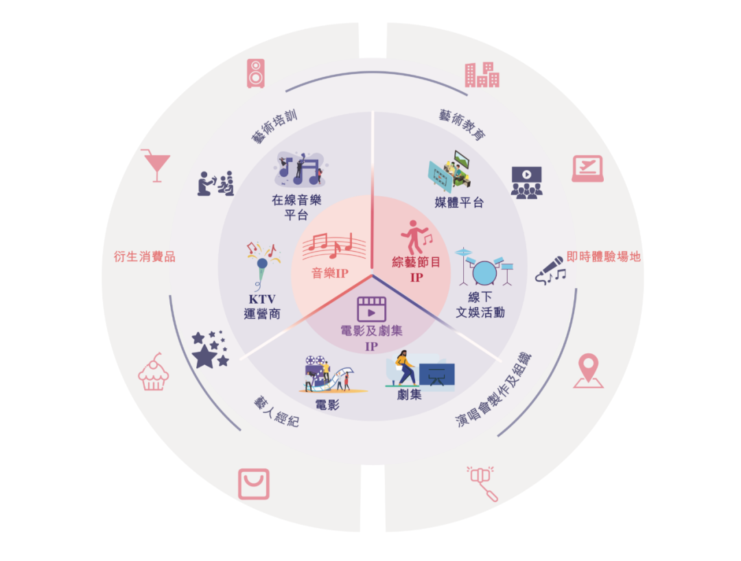 星空華文沖刺港交所：坐擁中國好聲音、蒙面唱將等IP，打造多元化文娛體驗