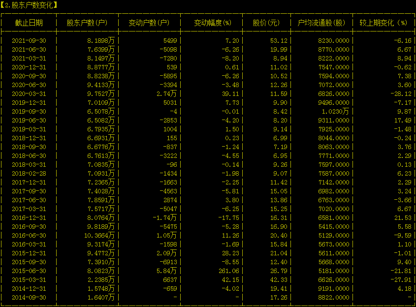 利好變利空？永太科技2萬手封單封死跌停板，8萬股東懵了！