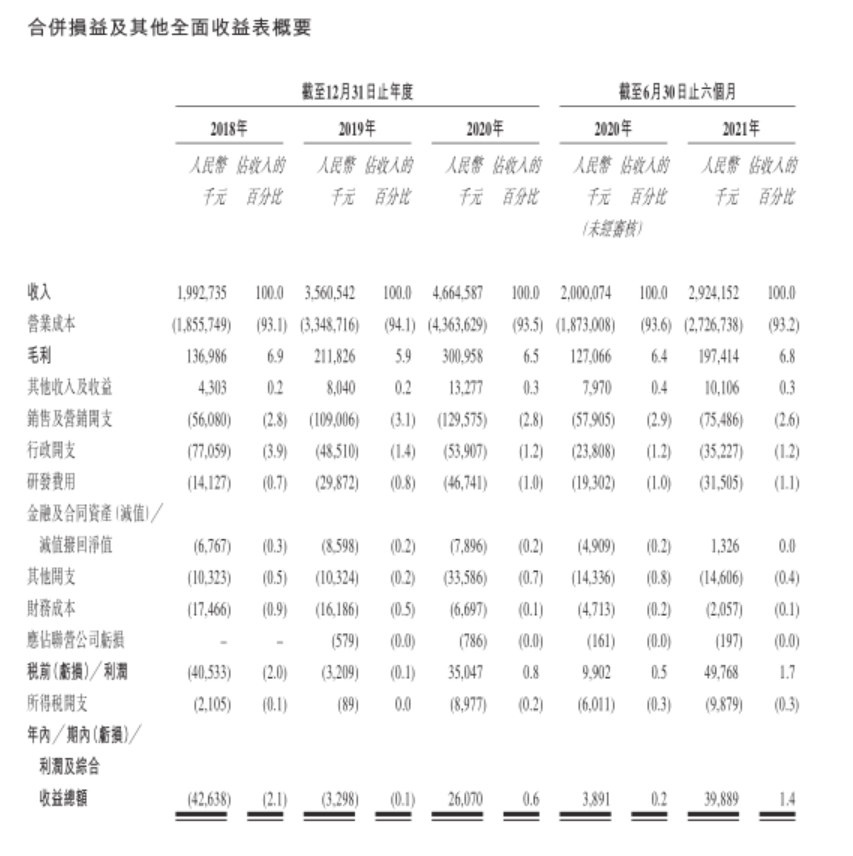 數字貨運平台「路歌」港交所遞表,引領數字物流全鏈路升級