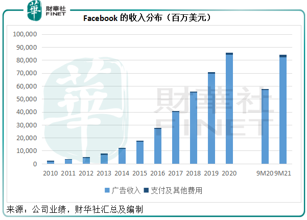 財華洞察|風口已起！騰訊奏響元宇宙「暢想曲」？