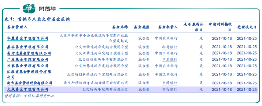 北交所「來了」|萬眾矚目！北交所開市，新股大漲，「專精特新」成色足！