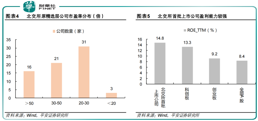 北交所「來了」|萬眾矚目！北交所開市，新股大漲，「專精特新」成色足！
