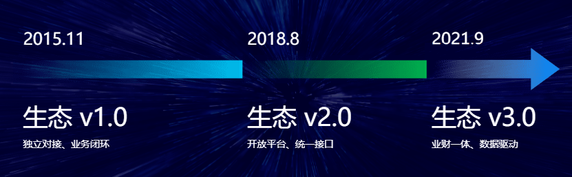 每刻舉辦「群智&middot;共生」生態大會：升級願景為「群智雲財務領導者」