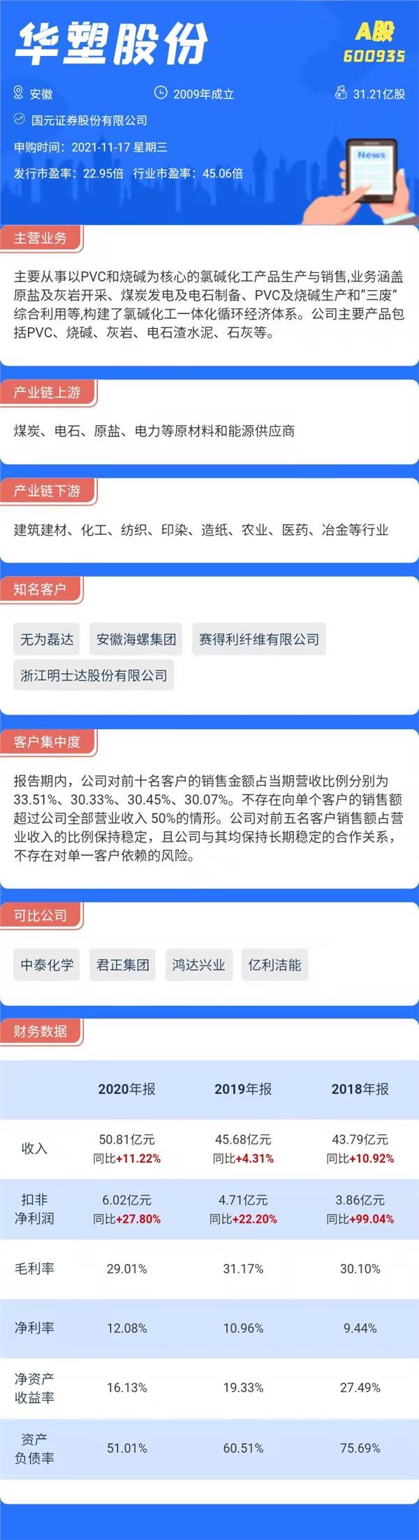 打新必看|明日兩只新股申購，有一只主板上市