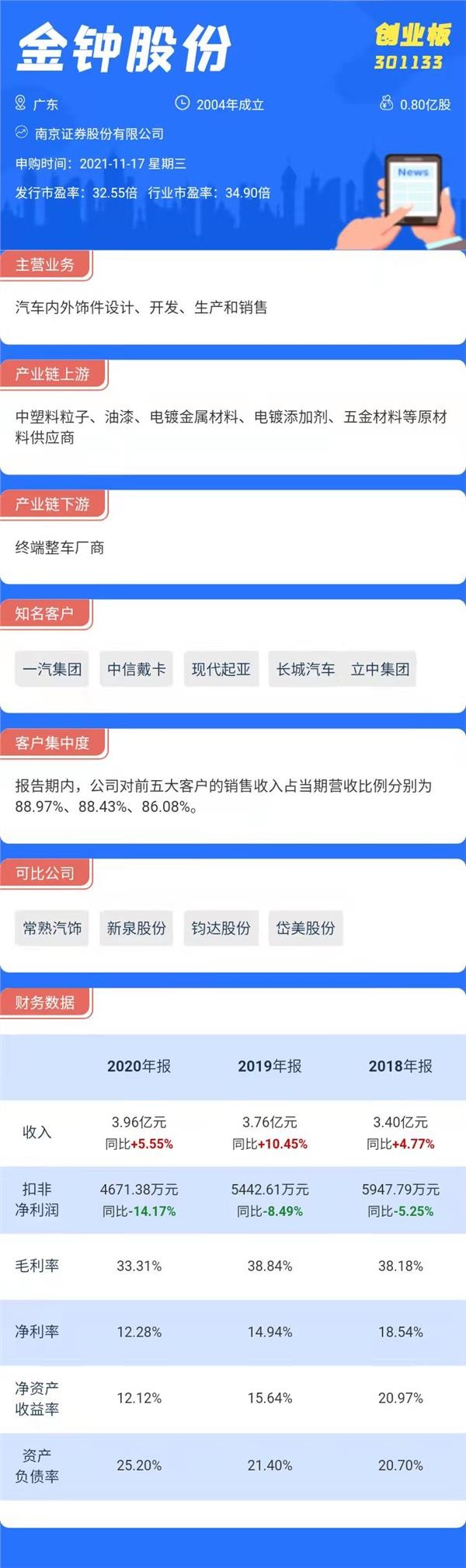 打新必看|明日兩只新股申購，有一只主板上市