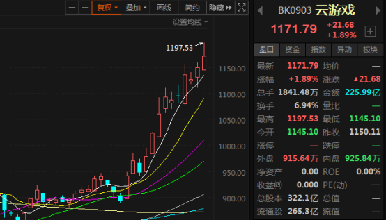 遊戲版號將要恢復審批？元宇宙概念下，遊戲股能否乘風而動？