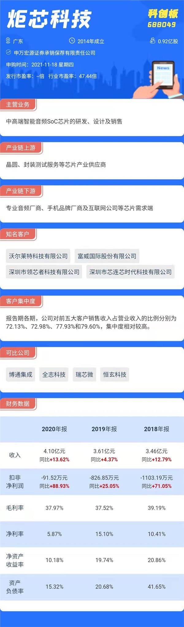 打新必看|明日兩只新股申購，值得申購嗎？