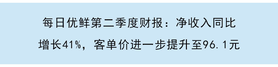 每日优鲜发布第三季度财报：营收和毛利率增长均超预期，亏损实现收窄