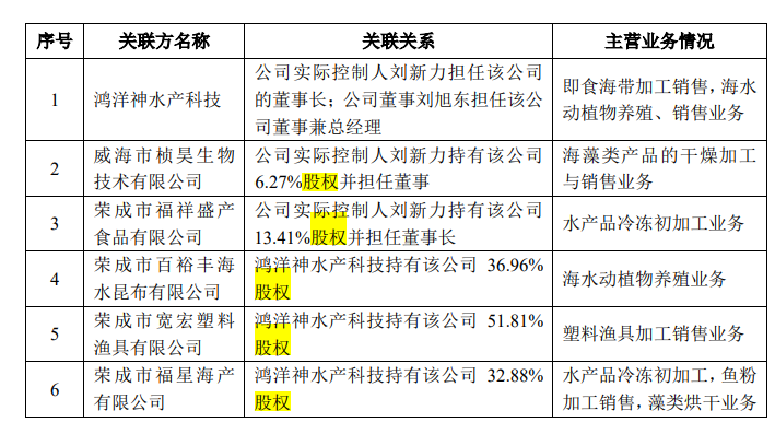 百合股份資金閑置大額補流，自主品牌不強，稅補對利潤貢獻大