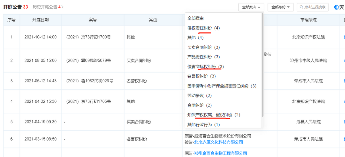 百合股份資金閑置大額補流，自主品牌不強，稅補對利潤貢獻大