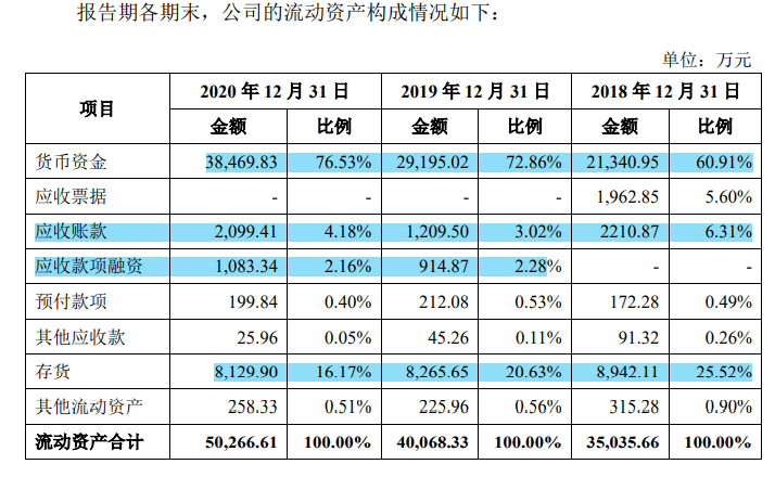 百合股份資金閑置大額補流，自主品牌不強，稅補對利潤貢獻大