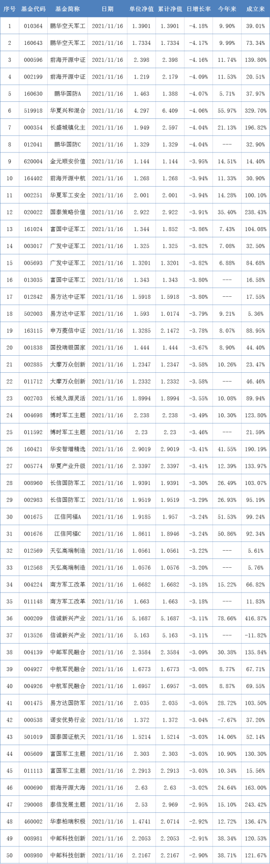 權益基金的倉位持續擡升，可「翻倍基」卻僅剩下1只了丨基金下午茶