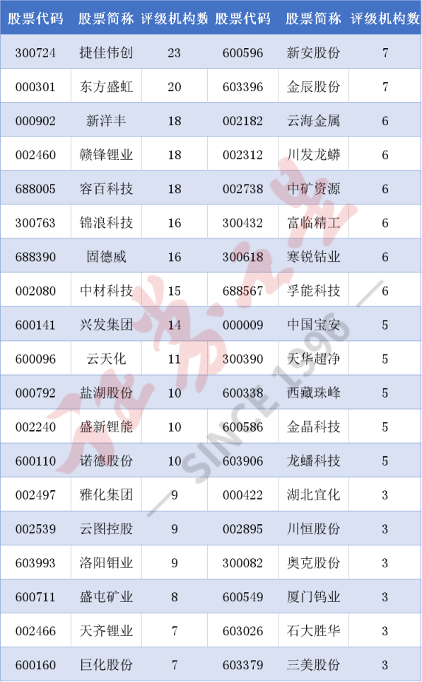 鋰電又起舞！「鋰王」天齊鋰業漲停，超跌新能源龍頭出爐（附股）