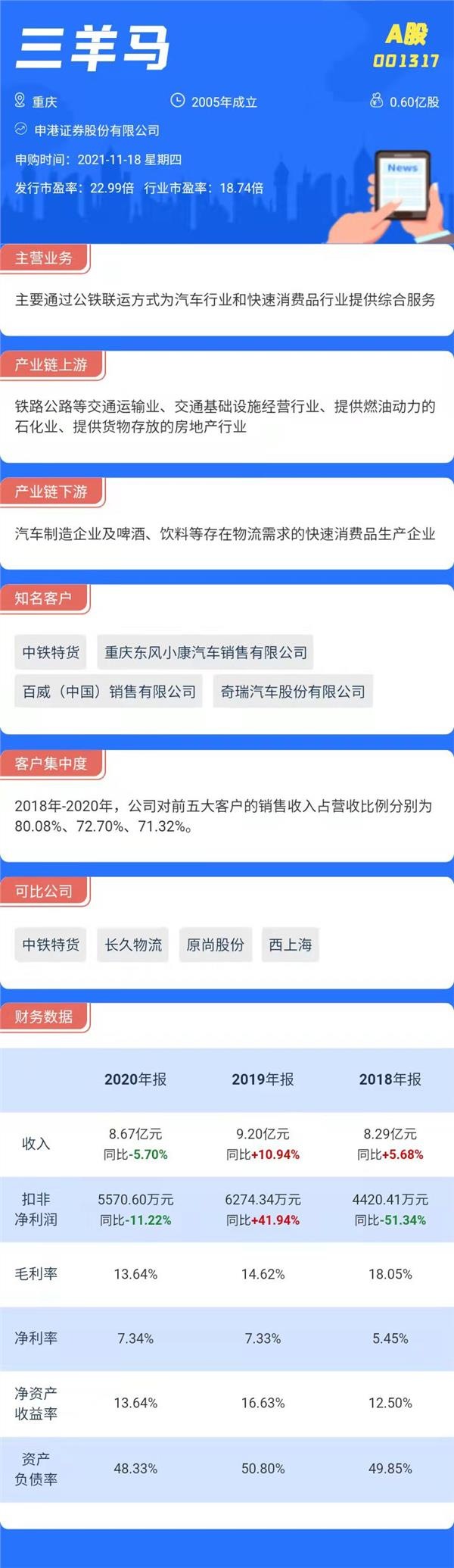 打新必看|明日兩只新股申購，值得申購嗎？