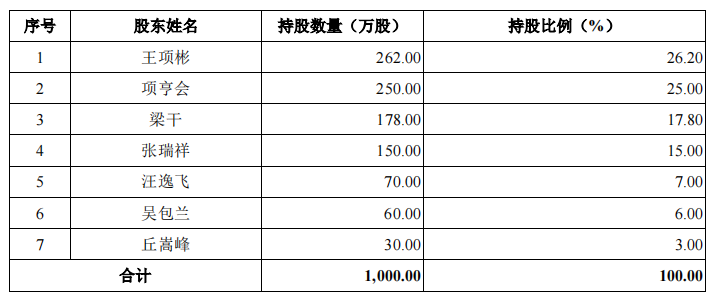 禾川科技稅補佔比高，毛利率遠高於同行，與客戶數據不一