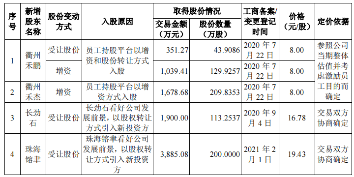禾川科技稅補佔比高，毛利率遠高於同行，與客戶數據不一