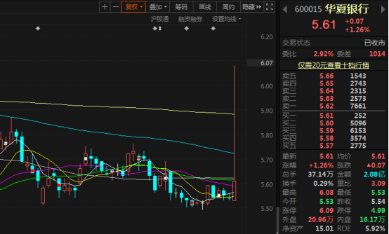 2800万砸进华夏银行打水漂，&ldquo;乌龙指&rdquo;背后应当反思什么？