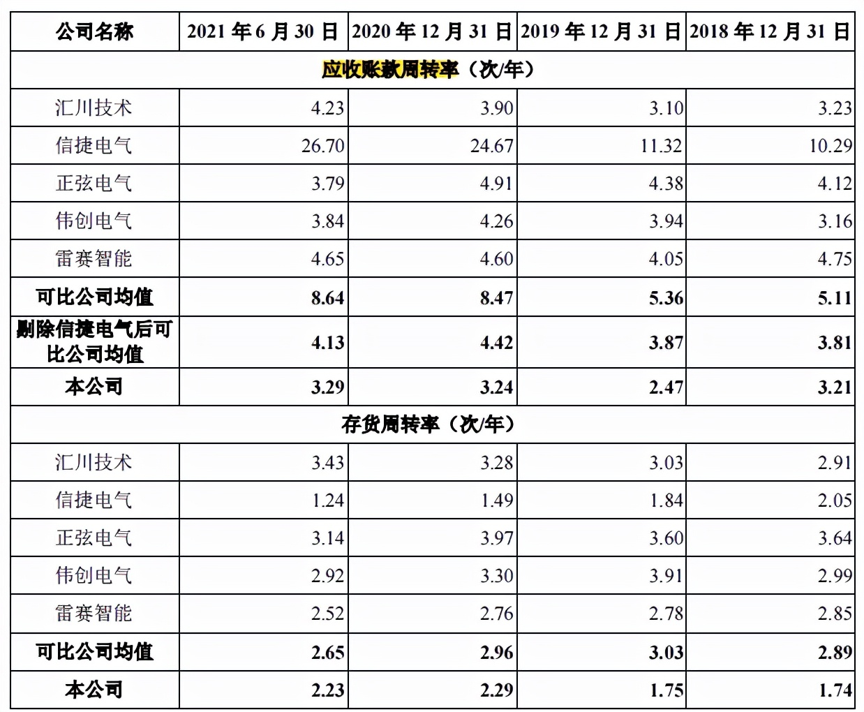禾川科技稅補佔比高，毛利率遠高於同行，與客戶數據不一