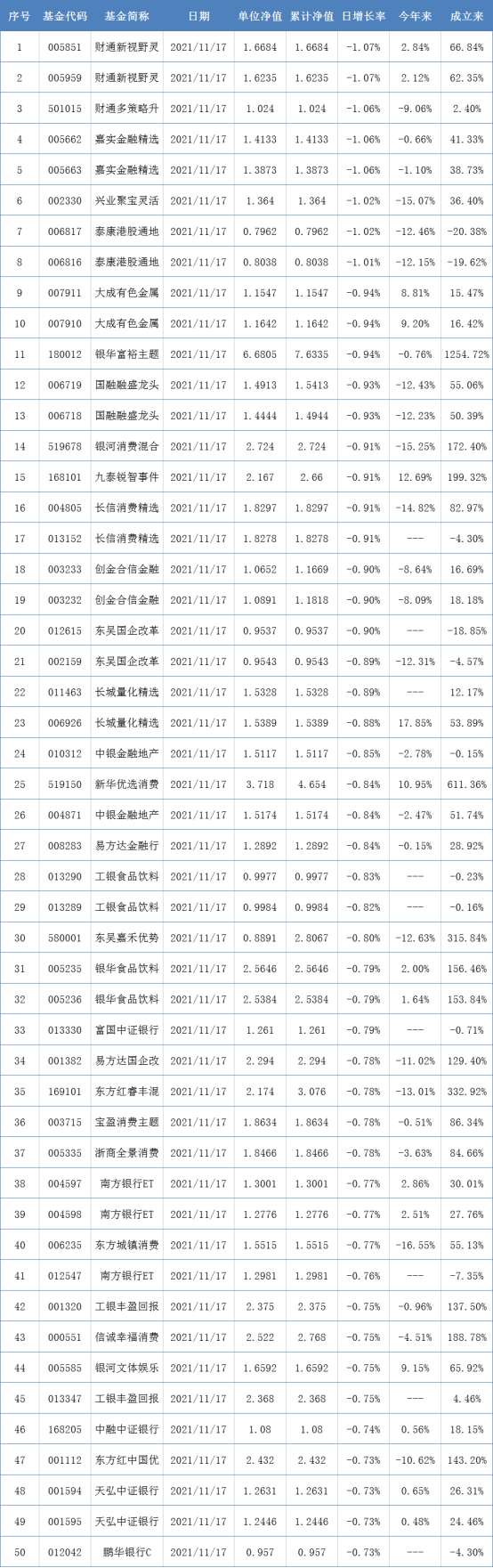 公募基金积极布局北交所，基金&ldquo;一哥&rdquo;张坤现身银行股丨基金下午茶