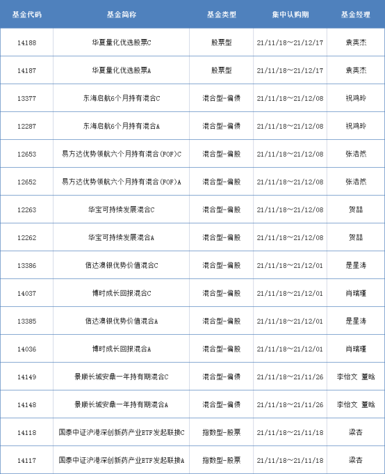 公募基金积极布局北交所，基金&ldquo;一哥&rdquo;张坤现身银行股丨基金下午茶