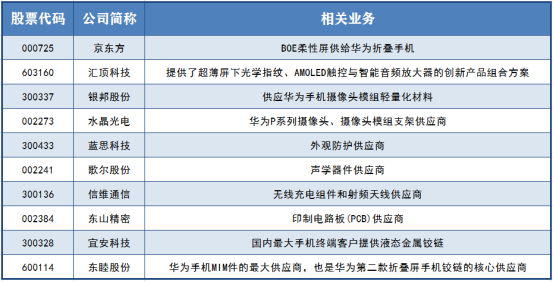 華為再出新品，VR成元宇宙「敲門磚」，相關概念股有哪些（名單）