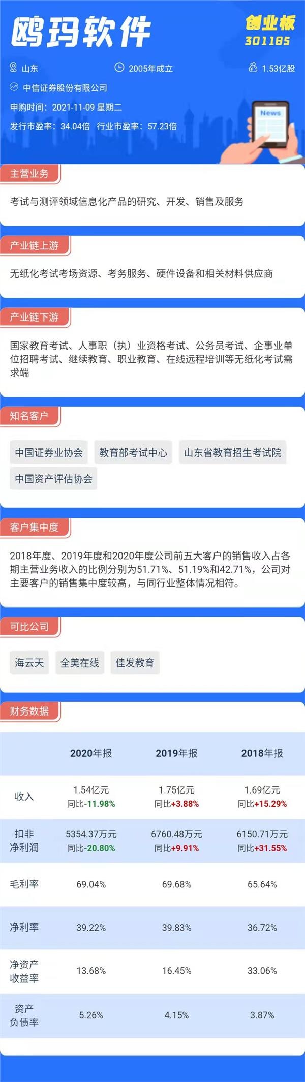 打新必看|明日無新股申購,有一只新股上市