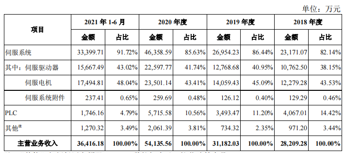 禾川科技稅補佔比高，毛利率遠高於同行，與客戶數據不一