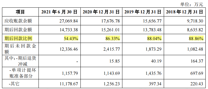 禾川科技稅補佔比高，毛利率遠高於同行，與客戶數據不一