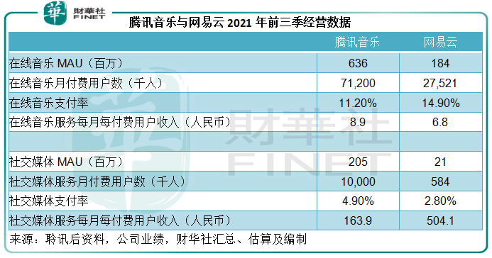 財華洞察|「魔法」已覺醒，網易的估值「高處亦勝寒」？