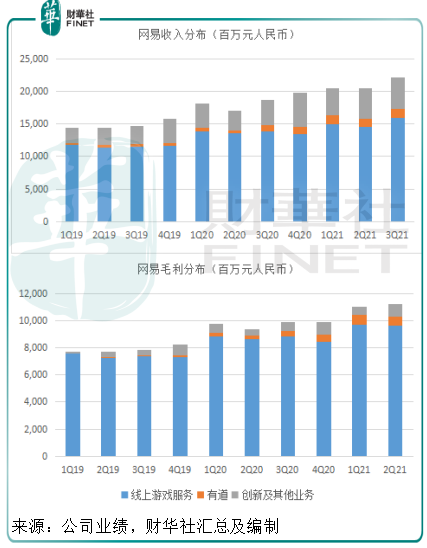 財華洞察|「魔法」已覺醒，網易的估值「高處亦勝寒」？