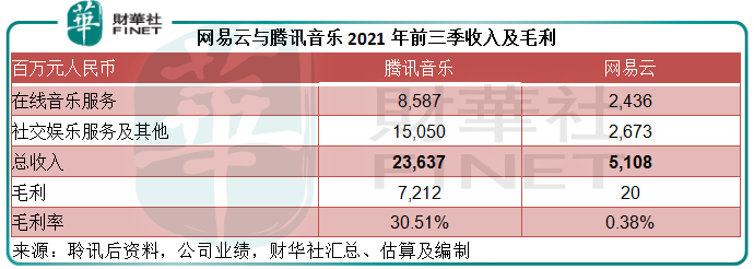 財華洞察|「魔法」已覺醒，網易的估值「高處亦勝寒」？