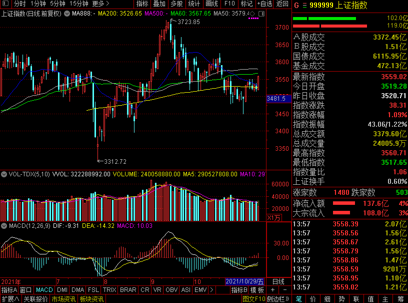 券商銀行集體暴拉，什麼情況？