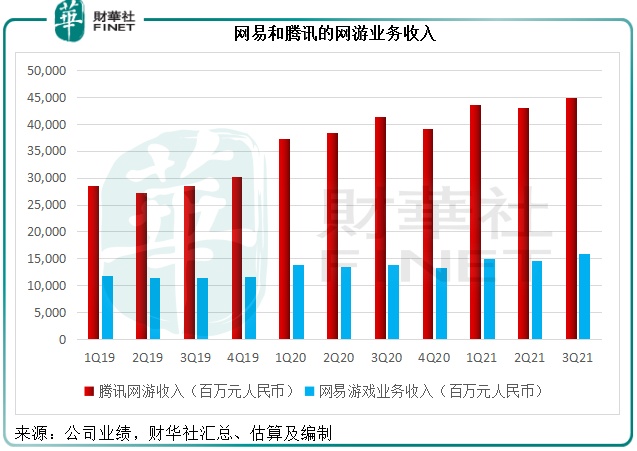 財華洞察|「魔法」已覺醒，網易的估值「高處亦勝寒」？
