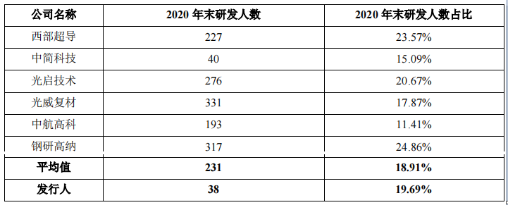 改制企業華秦科技IPO：稅補佔比高，當年虧損下大額股權激勵
