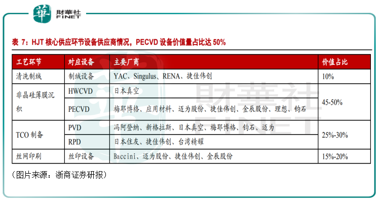 光伏電池「新貴」|異質結持續升溫！何時擠進光伏電池「C位」？