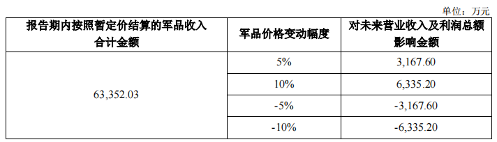 改制企業華秦科技IPO：稅補佔比高，當年虧損下大額股權激勵