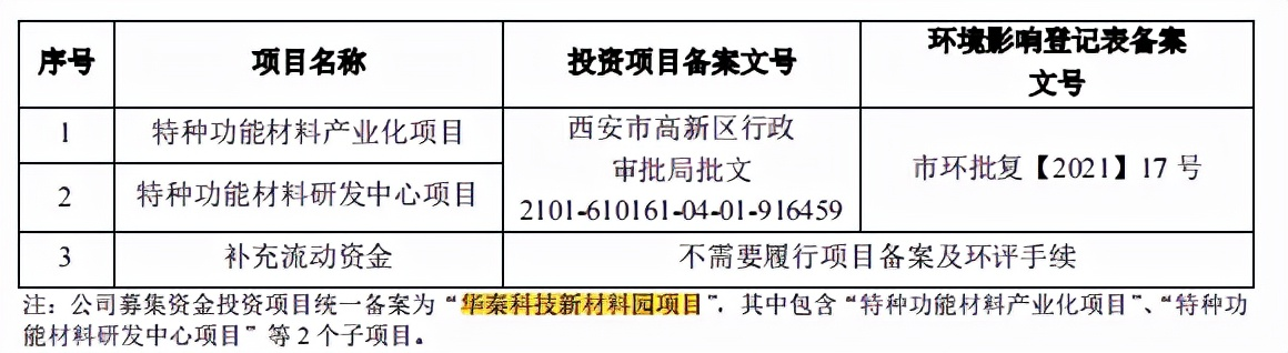 改制企業華秦科技IPO：稅補佔比高，當年虧損下大額股權激勵