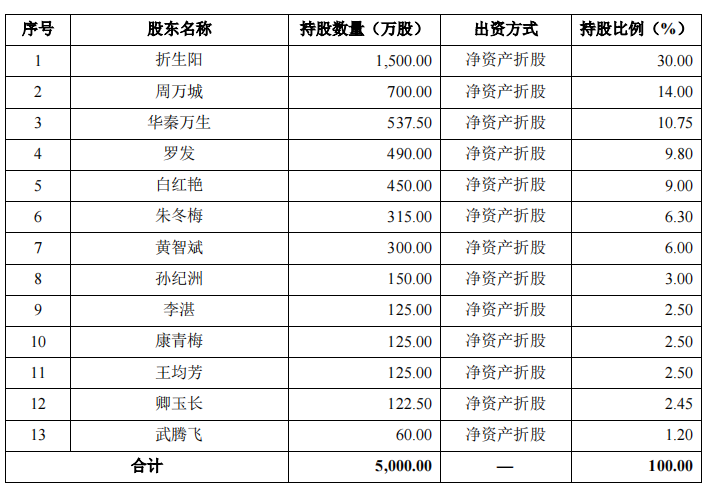 改制企業華秦科技IPO：稅補佔比高，當年虧損下大額股權激勵