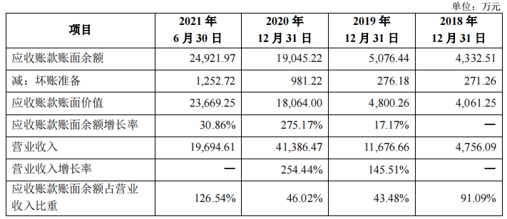改制企業華秦科技IPO：稅補佔比高，當年虧損下大額股權激勵