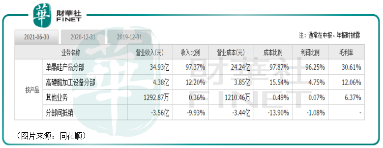 【焦点】再签262亿元采购大单！12倍大牛股上机数控新业务驱动力强劲？