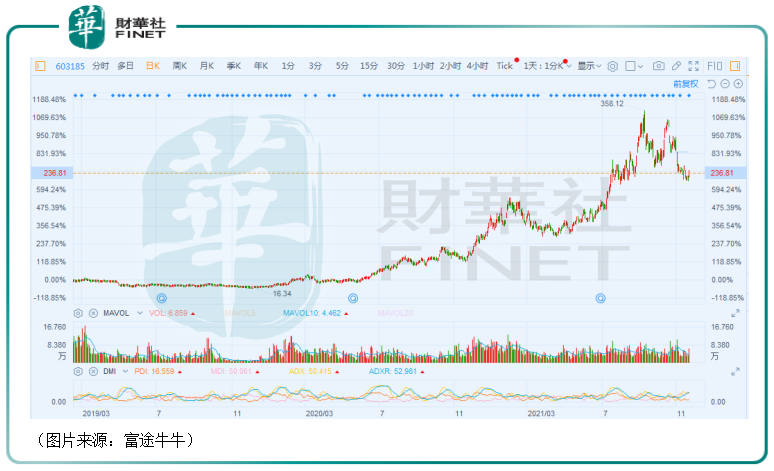【焦点】再签262亿元采购大单！12倍大牛股上机数控新业务驱动力强劲？