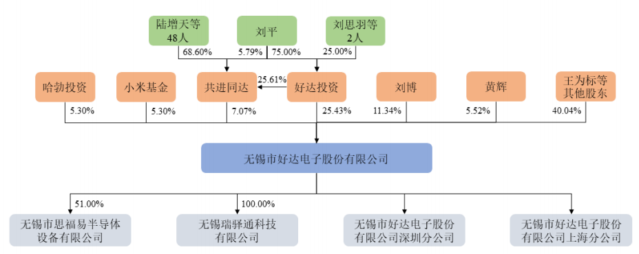 好達電子股東客戶貢獻三成業績，村田訴其侵權仍在審理