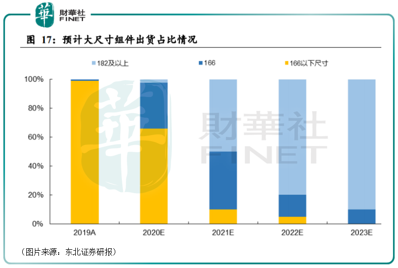 【焦点】再签262亿元采购大单！12倍大牛股上机数控新业务驱动力强劲？